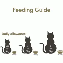 Applaws Natural Complete Adult Cat Chicken With Extra Lamb 14 Applaws Natural Complete Adult Cat Chicken With Extra Lamb -Deals Dog Food Store applaws chicken lamb dry2kg5 71187.1687174848