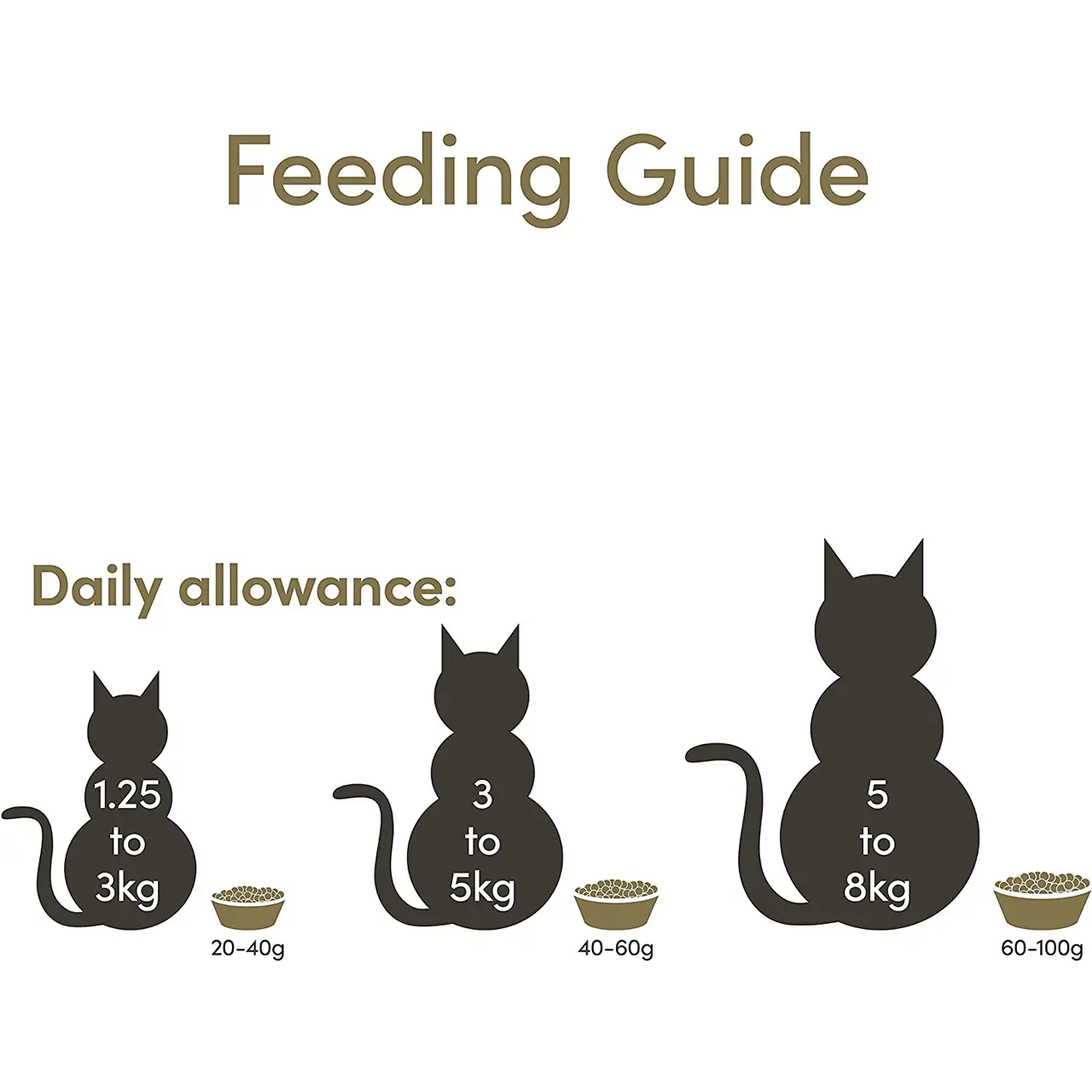 Applaws Natural Complete Adult Cat Chicken With Extra Lamb 8 Applaws Natural Complete Adult Cat Chicken With Extra Lamb - Image 6