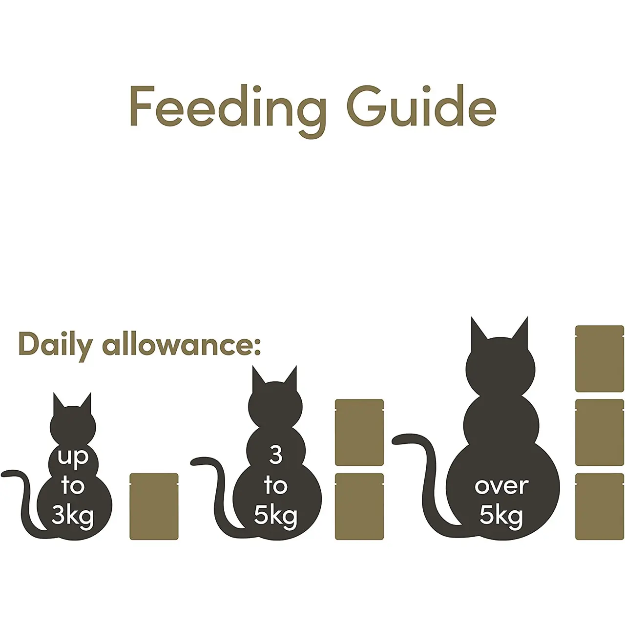 Applaws Natural Cat Food Pouches Chicken Breast & Wild Rice 12 X 70g 15 Applaws Natural Cat Food Pouches Chicken Breast & Wild Rice 12 X 70g - Image 13