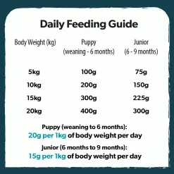 Burns Free From Puppy Duck & Potato -Deals Dog Food Store burns gf puppy duck2 25489.1668427434