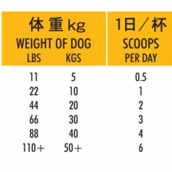 Hilton Herbs Canine Cush X -Deals Dog Food Store hh cushx dog4 52281.1654600691