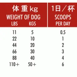 Hilton Herbs Canine Senior Dog -Deals Dog Food Store hh senior dog4 68136.1654600727