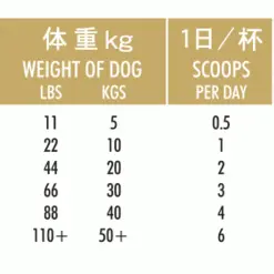 Hilton Herbs Canine Top Coat 9 Hilton Herbs Canine Top Coat -Deals Dog Food Store hh top coat4 32925.1654600601