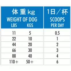 Hilton Herbs Canine Tranquility 9 Hilton Herbs Canine Tranquility -Deals Dog Food Store hh tranquility dog4 58022.1654599584