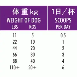 Hilton Herbs Canine Vital Daily Health -Deals Dog Food Store hh vital dog4 55536.1654600745