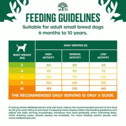 James Wellbeloved Superfood Adult Small Breed Turkey 1.5kg 12 James Wellbeloved Superfood Adult Small Breed Turkey 1.5kg -Deals Dog Food Store wellbeloved superfoods smallbreed turkey4 40305.1664197144