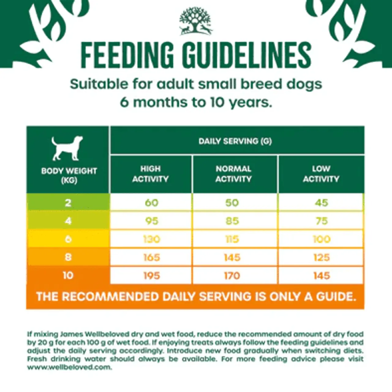 James Wellbeloved Superfood Adult Small Breed Turkey 1.5kg 6 James Wellbeloved Superfood Adult Small Breed Turkey 1.5kg - Image 4