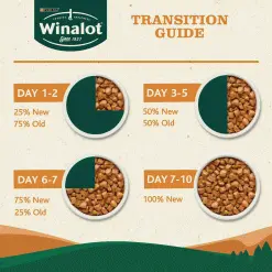 Winalot Sunday Dinner Mixed In Gravy Dog Food 40 X 100g Pouches -Deals Dog Food Store winalot sunday3 23302.1656503651